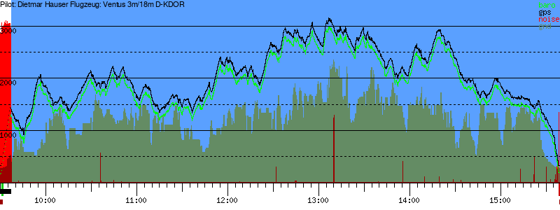 Barometer